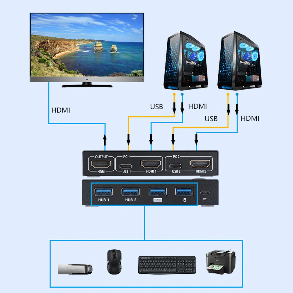 Chaveador Kvm 2 portas Hdmi 4 portas USB